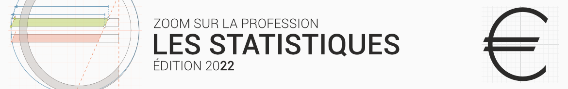 Maître hors-série Statistiques 2022 | Zoom sur la profession 