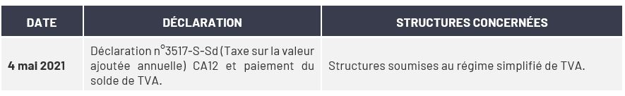 Si votre BNC et/ou votre structure est soumis au réel simplifie de TVA, vous pouvez vous référer au tableau ci-dessous