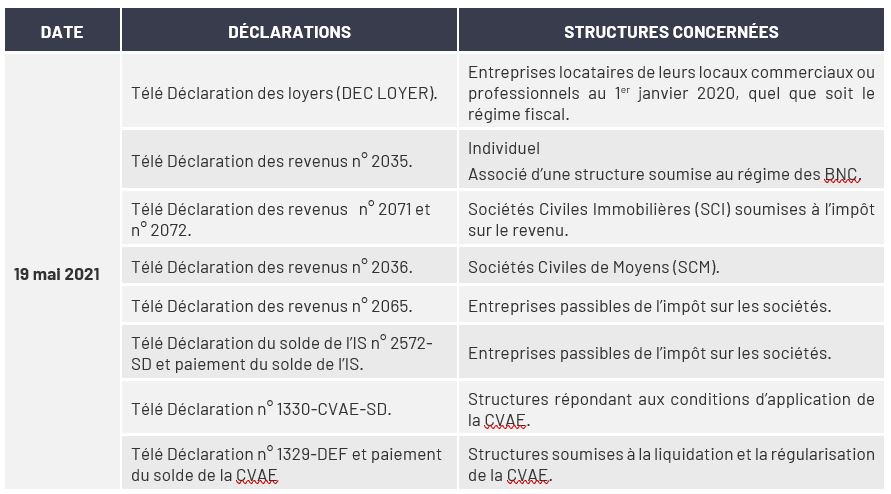 Si vous êtes un(e) individuel(le) ou un(e) associe(e) d’une structure soumise au régime des BNC ou une structure soumise à  l’IS vous pouvez vous référer au tableau ci-dessous : 