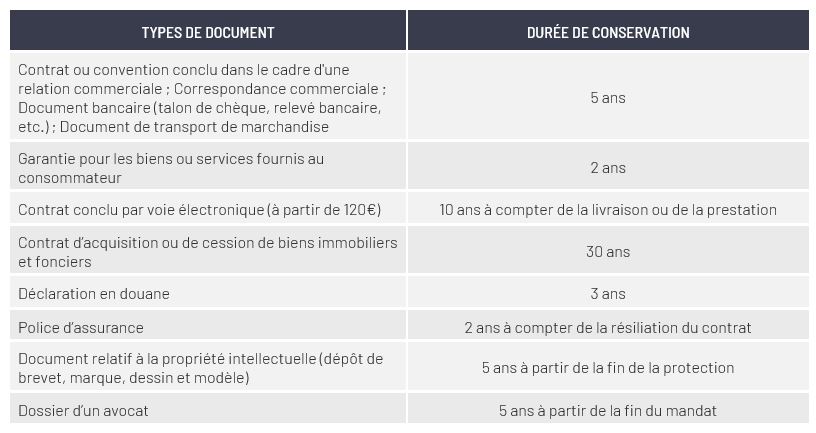 Les durées de conservation des documents du personnel par l'employeur