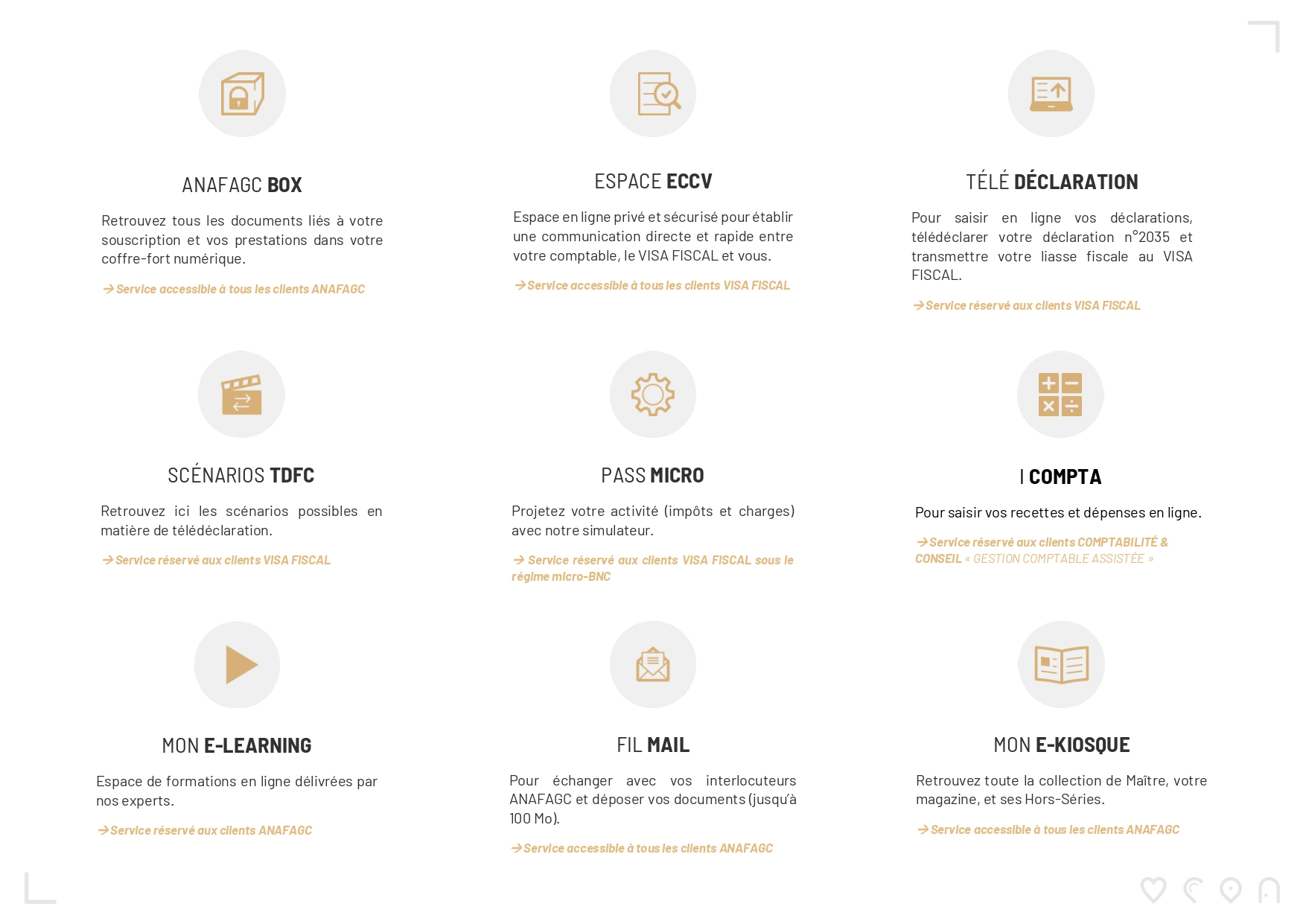 Les services ANAFAGC disponibles dans votre espace client