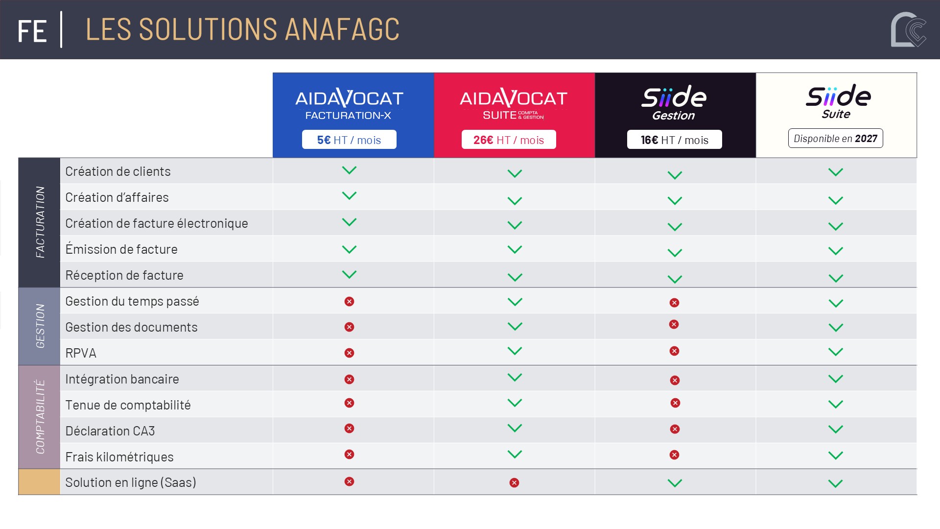 Les solutions de facturation &eacute;lectronique d'ANAFAGC