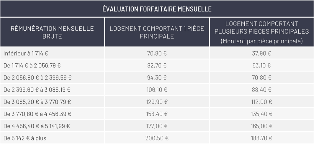 Avantages en nature : évaluation forfaitaire mensuelle pour le logement