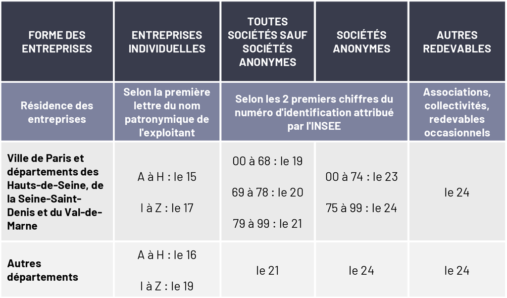 calendrier fiscal 2020 déclaration TVA