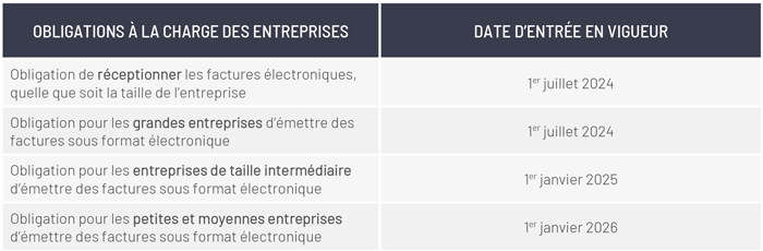 Calendrier des obligations à la charge des entreprises