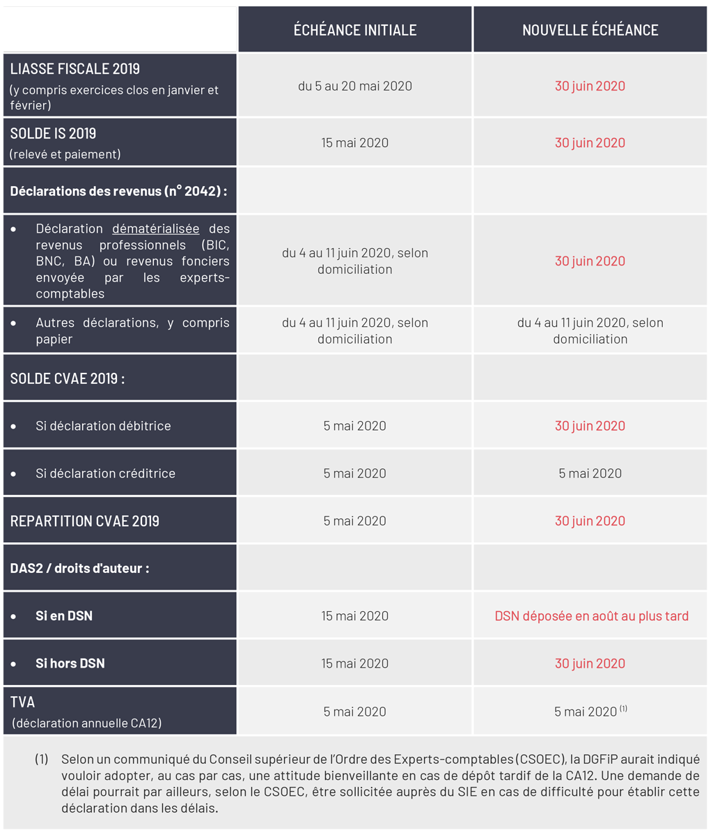 Calendrier fiscal 2020 des nouvelles échéances professionnelles