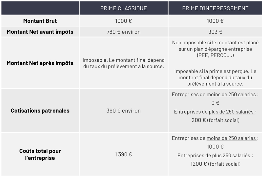 Bons d'achat, chèques-cadeaux : des primes de Noël exonérées de cotisations  sociales - Gérant de SARL