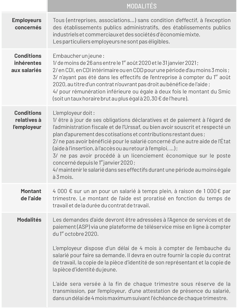 Employeurs concernés, conditions, montant et modalités des aide à destination des jeunes