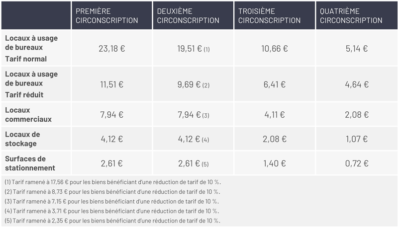 Taxe Sur Les Bureaux Idf Le Bareme 2020 Anafagc