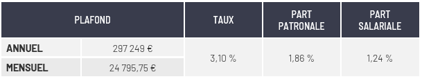 régime de retraite de base cotisation PROPORTIONNELLE 