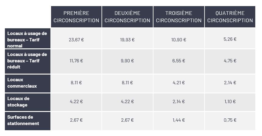 LES TARIFS DE LA TSB DUE AU TITRE DE 2022